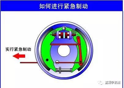 摩托車剎車圈,輪轂剎車圈,鼓式制動器,Drum brake ,摩托車制動鐵套