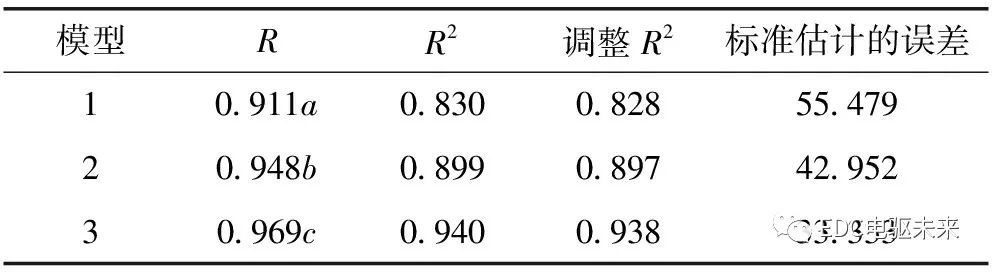 鼓式制動器,摩托車剎車圈,輪轂剎車圈,Drum brake,摩托車制動鐵套