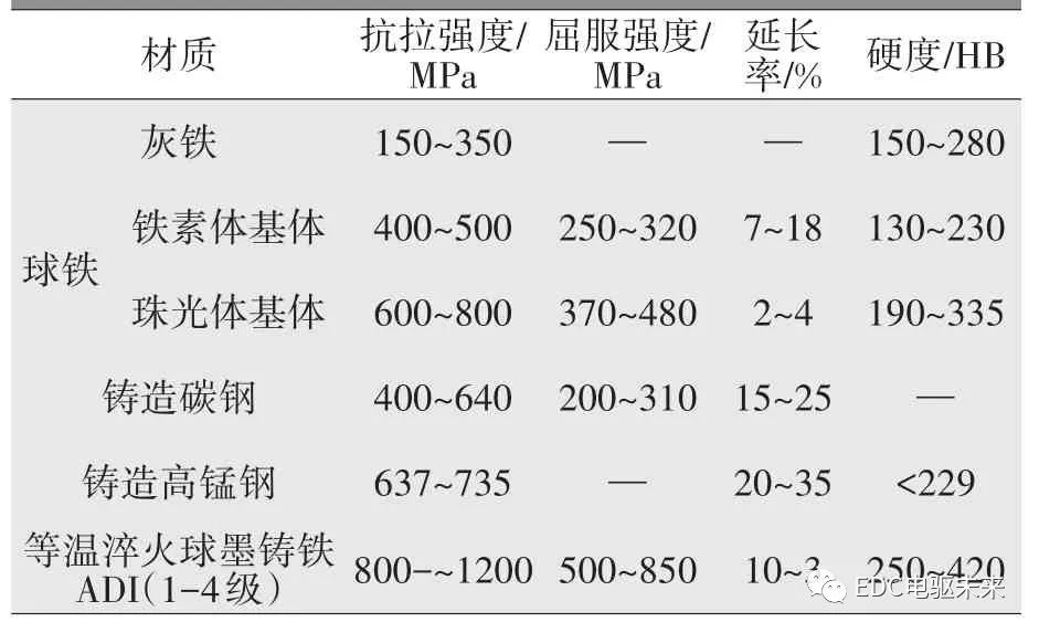 摩托車剎車圈，輪轂剎車圈，鼓式制動器，Drum brake，摩托車制動鐵套