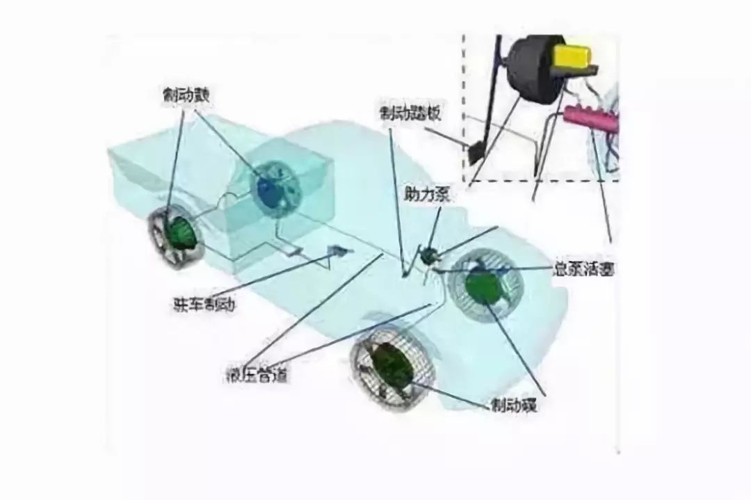 摩托車剎車圈，輪轂剎車圈，鼓式制動器，Drum brake，摩托車制動鐵套