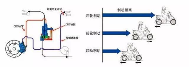 摩托車剎車圈,輪轂剎車圈,鼓式制動器,Drum brake,摩托車制動鐵套