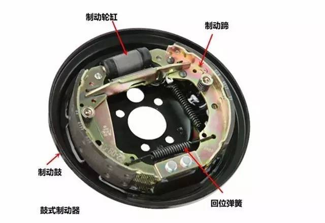 摩托車剎車圈,輪轂剎車圈,鼓式制動器,Drum brake,摩托車制動鐵套