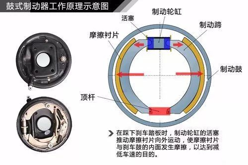 摩托車(chē)剎車(chē)圈,輪轂剎車(chē)圈,鼓式制動(dòng)器,Drum brake,摩托車(chē)制動(dòng)鐵套