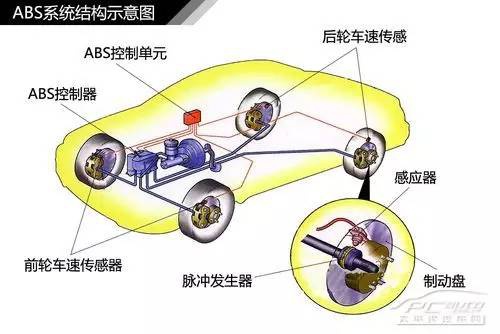 摩托車剎車圈,輪轂剎車圈,鼓式制動器,Drum brake,摩托車制動鐵套