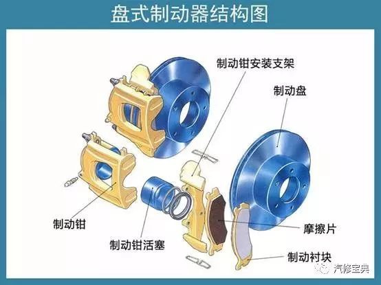 摩托車剎車圈,輪轂剎車圈,鼓式制動器,Drum brake,摩托車制動鐵套