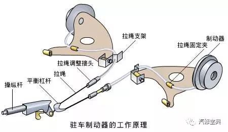 摩托車剎車圈,輪轂剎車圈,鼓式制動器,Drum brake,摩托車制動鐵套