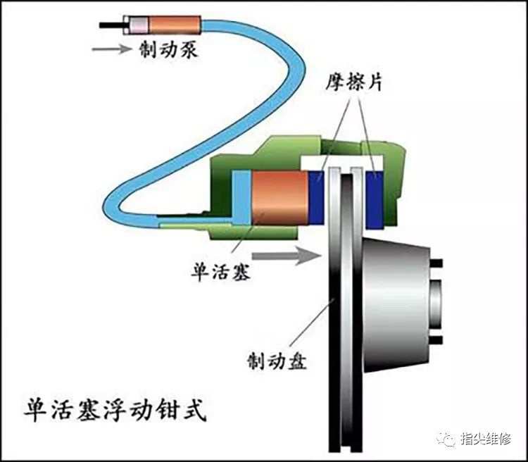 摩托車剎車圈,輪轂剎車圈,鼓式制動(dòng)器,Drum brake,摩托車制動(dòng)鐵套