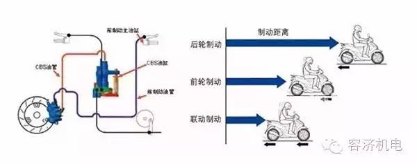 摩托車剎車圈,輪轂剎車圈,鼓式制動(dòng)器,Drum brake,摩托車制動(dòng)鐵套