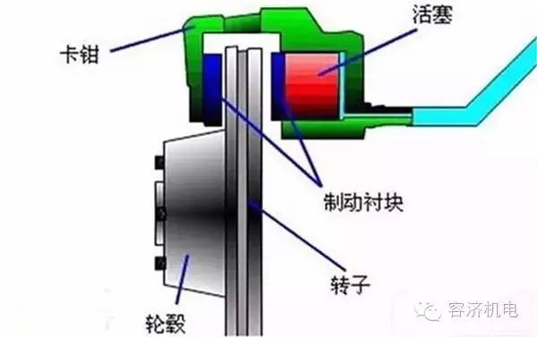 摩托車剎車圈,輪轂剎車圈,鼓式制動(dòng)器,Drum brake,摩托車制動(dòng)鐵套