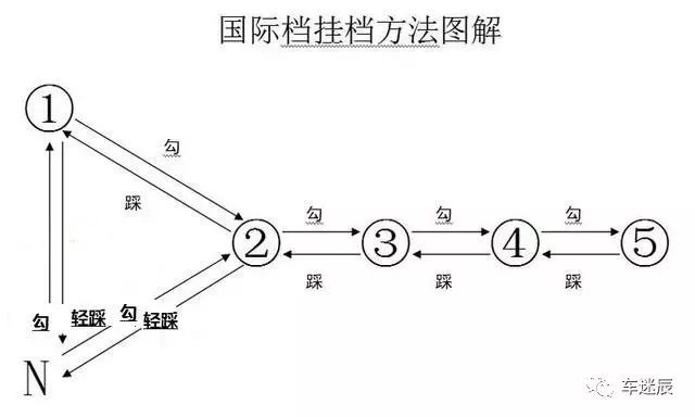 摩托車剎車圈,輪轂剎車圈,鼓式制動器,Drum brake,摩托車制動鐵套