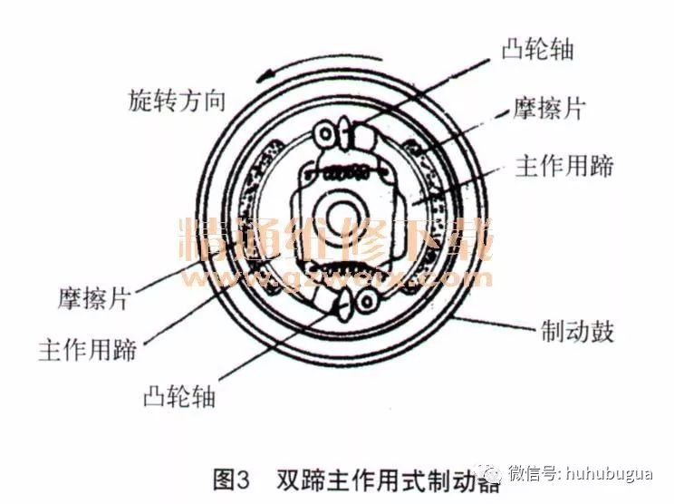 摩托車剎車圈,輪轂剎車圈,鼓式制動器,Drum brake,摩托車制動鐵套