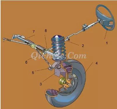 摩托車剎車圈,輪轂剎車圈,鼓式制動器,Drum brake,摩托車制動鐵套