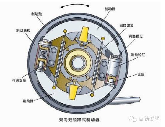 鼓式制動器,摩托車剎車圈,輪轂剎車圈,Drum brake,摩托車制動鐵套