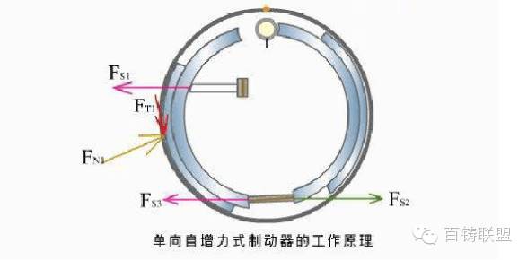 鼓式制動器,摩托車剎車圈,輪轂剎車圈,Drum brake,摩托車制動鐵套