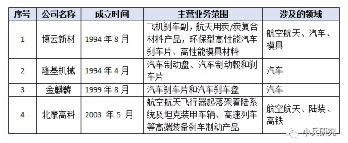 鼓式制動(dòng)器,摩托車(chē)剎車(chē)圈,輪轂剎車(chē)圈,Drum brake,摩托車(chē)制動(dòng)鐵套