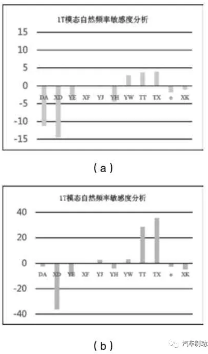 鼓式制動器,摩托車剎車圈,輪轂剎車圈,Drum brake,摩托車制動鐵套