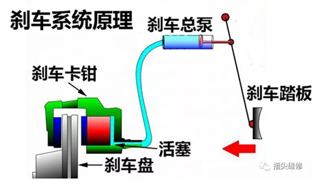 鼓式制動器,摩托車剎車圈,輪轂剎車圈,Drum brake,摩托車制動鐵套