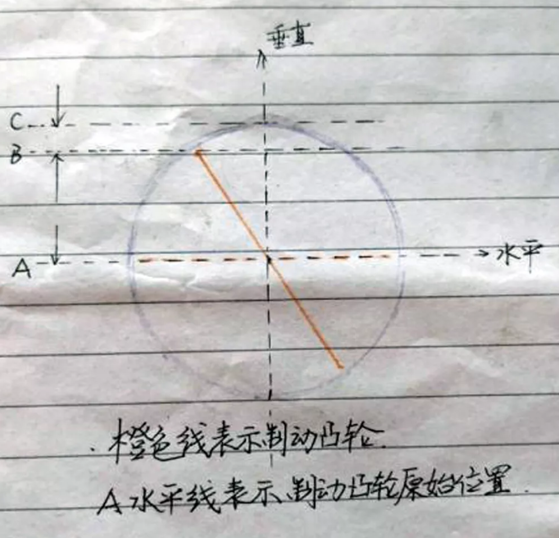 鼓式制動器,摩托車剎車圈,輪轂剎車圈,Drum brake,摩托車制動鐵套