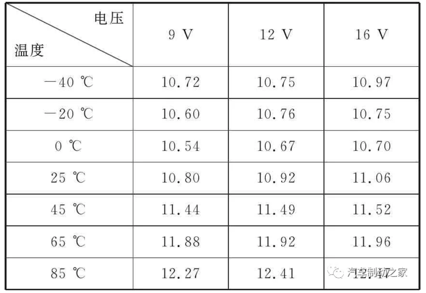 鼓式制動器,摩托車剎車圈,輪轂剎車圈,Drum brake,摩托車制動鐵套