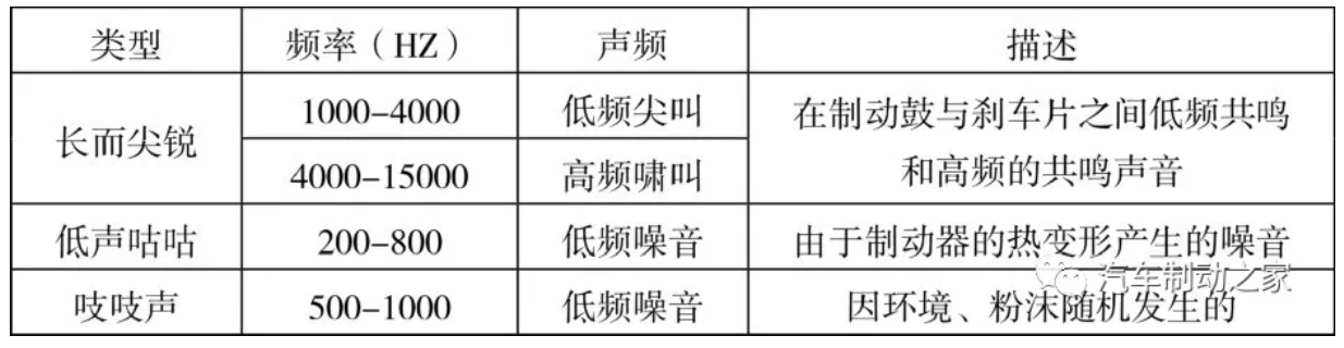 鼓式制動器,摩托車剎車圈,輪轂剎車圈,Drum brake,摩托車制動鐵套