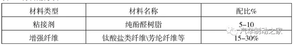 鼓式制動器,摩托車剎車圈,輪轂剎車圈,Drum brake,摩托車制動鐵套