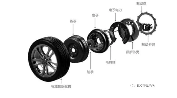 鼓式制動器,摩托車剎車圈,輪轂剎車圈,Drum brake,摩托車制動鐵套