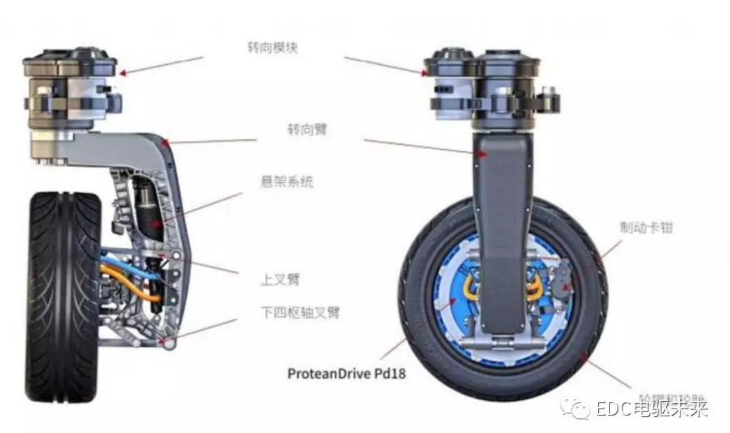 鼓式制動器,摩托車剎車圈,輪轂剎車圈,Drum brake,摩托車制動鐵套