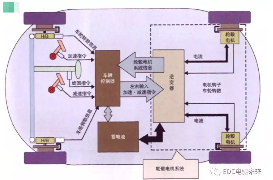 鼓式制動器,摩托車剎車圈,輪轂剎車圈,Drum brake,摩托車制動鐵套