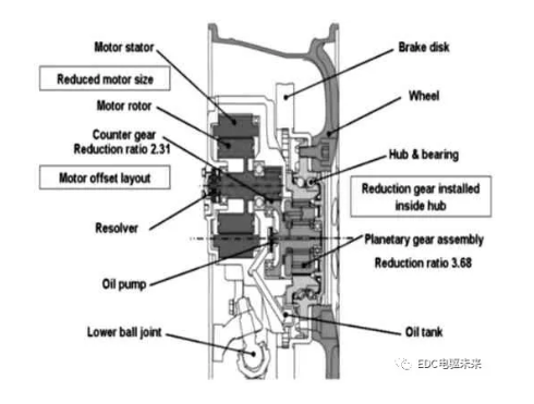 鼓式制動器,摩托車剎車圈,輪轂剎車圈,Drum brake,摩托車制動鐵套