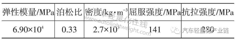 鼓式制動器,摩托車剎車圈,輪轂剎車圈,Drum brake,摩托車制動鐵套