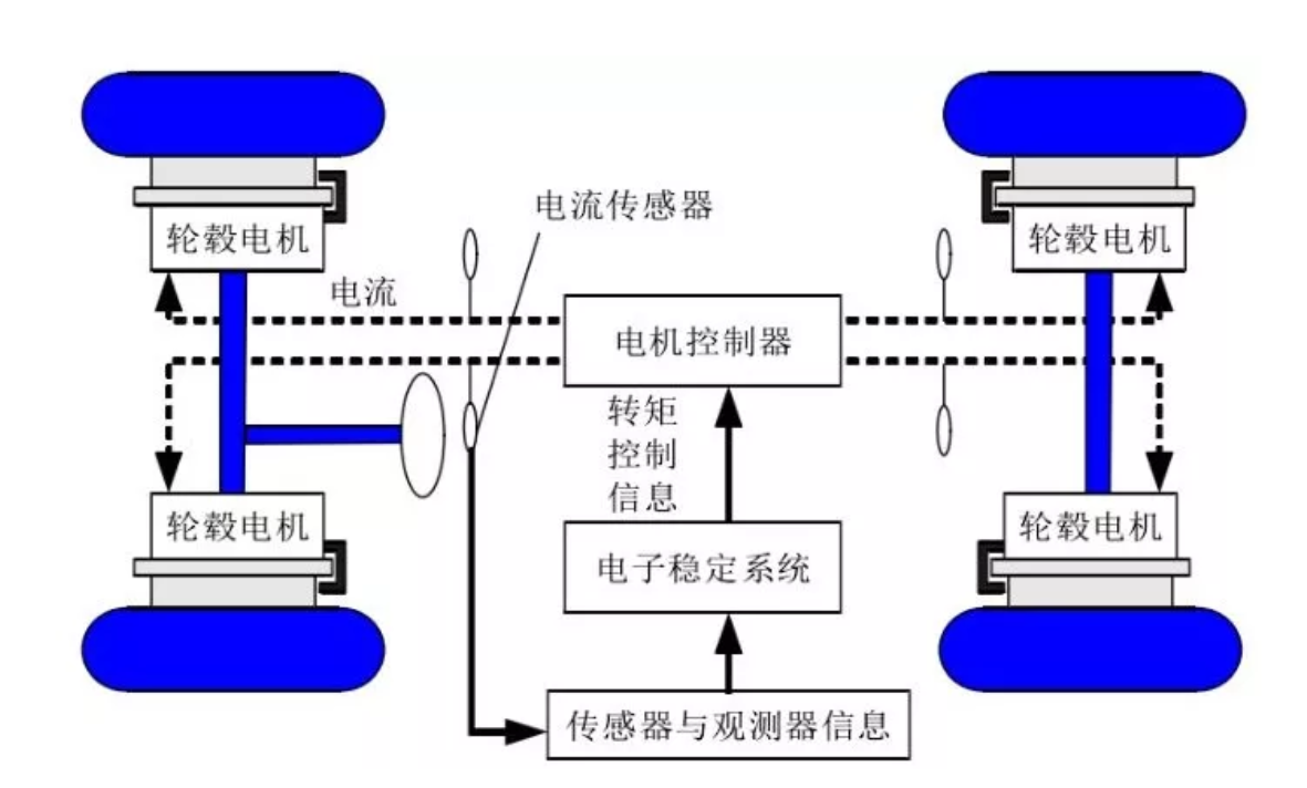 鼓式制動(dòng)器,摩托車(chē)剎車(chē)圈,輪轂剎車(chē)圈,Drum brake,摩托車(chē)制動(dòng)鐵套