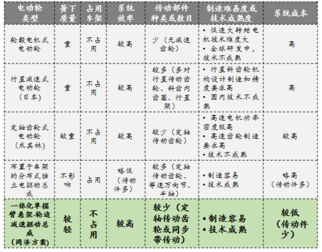 鼓式制動(dòng)器,摩托車(chē)剎車(chē)圈,輪轂剎車(chē)圈,Drum brake,摩托車(chē)制動(dòng)鐵套