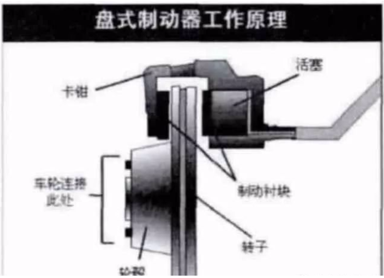 鼓式制動(dòng)器,摩托車(chē)剎車(chē)圈,輪轂剎車(chē)圈,Drum brake,摩托車(chē)制動(dòng)鐵套