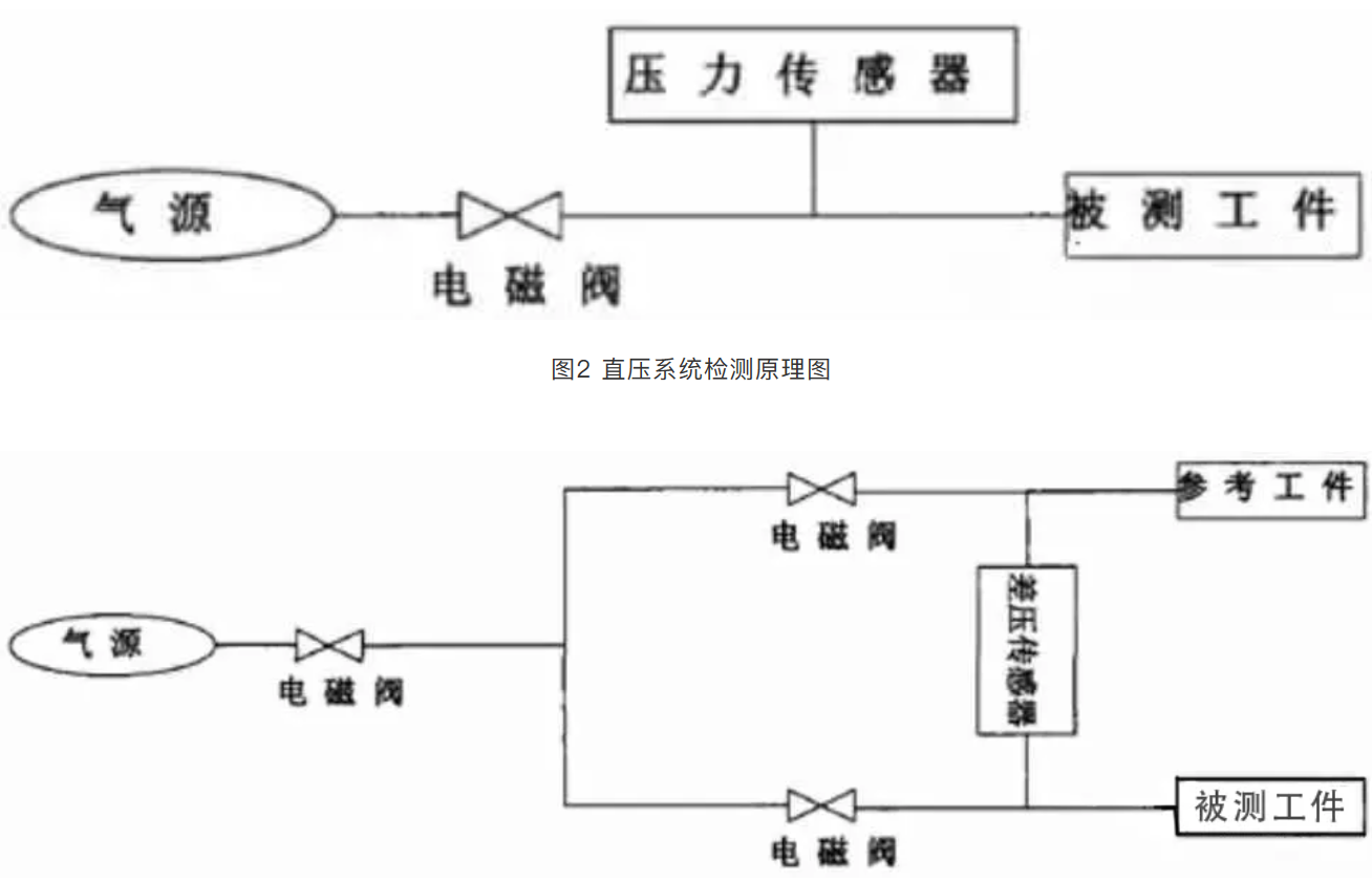 鼓式制動(dòng)器,摩托車(chē)剎車(chē)圈,輪轂剎車(chē)圈,Drum brake,摩托車(chē)制動(dòng)鐵套