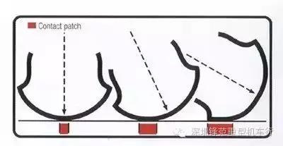 鼓式制動(dòng)器,摩托車剎車圈,輪轂剎車圈,Drum brake,摩托車制動(dòng)鐵套