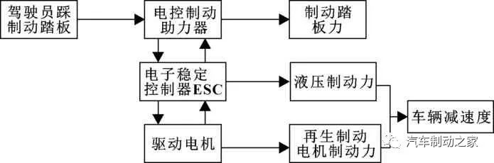 鼓式制動(dòng)器,摩托車剎車圈,輪轂剎車圈,Drum brake,摩托車制動(dòng)鐵套