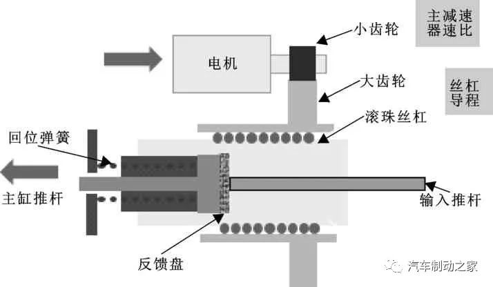 鼓式制動(dòng)器,摩托車剎車圈,輪轂剎車圈,Drum brake,摩托車制動(dòng)鐵套