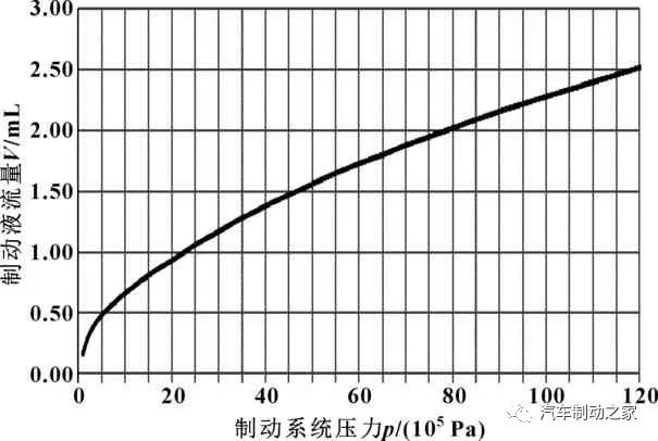 鼓式制動(dòng)器,摩托車剎車圈,輪轂剎車圈,Drum brake,摩托車制動(dòng)鐵套