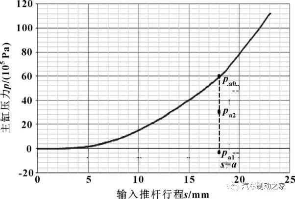 鼓式制動(dòng)器,摩托車剎車圈,輪轂剎車圈,Drum brake,摩托車制動(dòng)鐵套