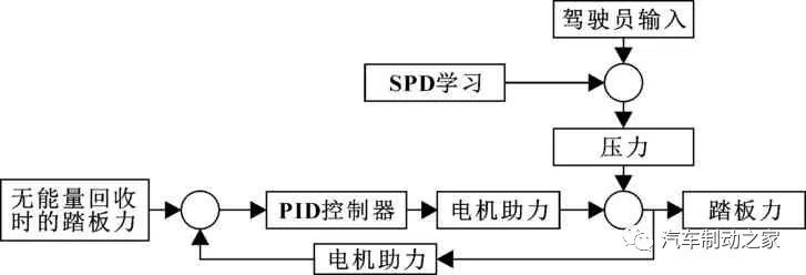 鼓式制動(dòng)器,摩托車剎車圈,輪轂剎車圈,Drum brake,摩托車制動(dòng)鐵套