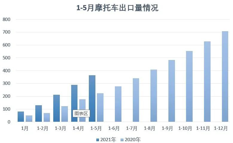 鼓式制動器,摩托車剎車圈,輪轂剎車圈,Drum brake,摩托車制動鐵套