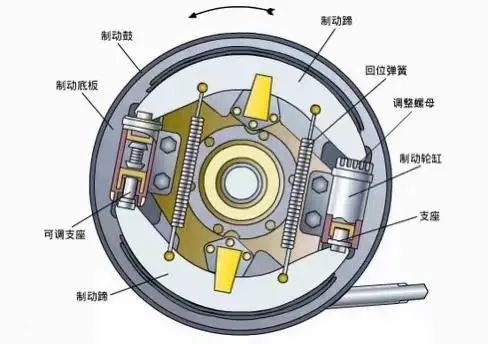 鼓式制動(dòng)器,摩托車剎車圈,輪轂剎車圈,Drum brake,摩托車制動(dòng)鐵套