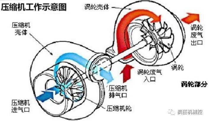 鼓式制動(dòng)器,摩托車剎車圈,輪轂剎車圈,Drum brake,摩托車制動(dòng)鐵套