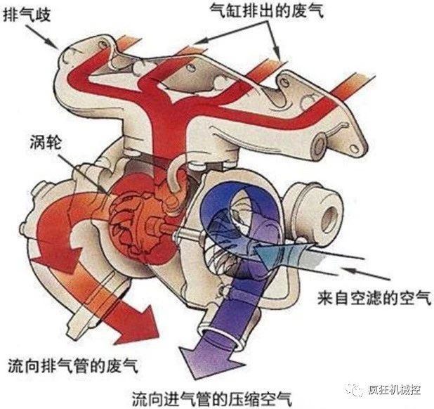 鼓式制動(dòng)器,摩托車剎車圈,輪轂剎車圈,Drum brake,摩托車制動(dòng)鐵套