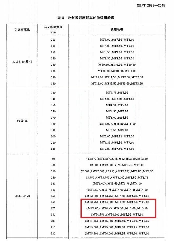 鼓式制動器,摩托車剎車圈,輪轂剎車圈,Drum brake,摩托車制動鐵套