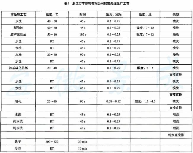 鼓式制動器,摩托車剎車圈,輪轂剎車圈,Drum brake,摩托車制動鐵套