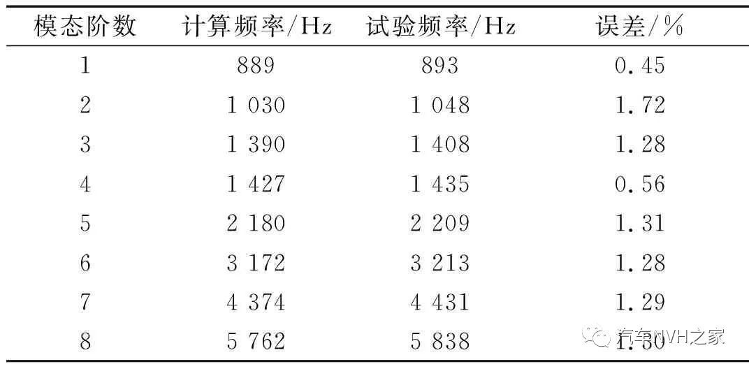 鼓式制動(dòng)器,摩托車剎車圈,輪轂剎車圈,Drum brake,摩托車制動(dòng)鐵套