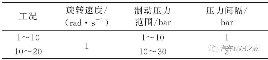 鼓式制動(dòng)器,摩托車剎車圈,輪轂剎車圈,Drum brake,摩托車制動(dòng)鐵套