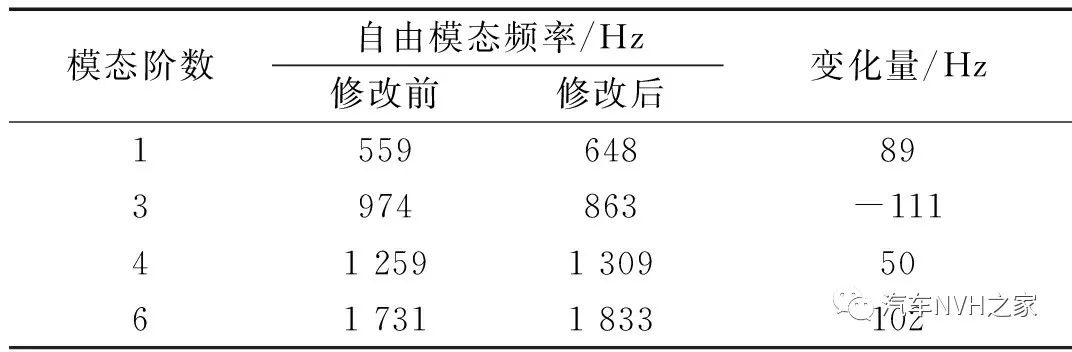 鼓式制動(dòng)器,摩托車剎車圈,輪轂剎車圈,Drum brake,摩托車制動(dòng)鐵套