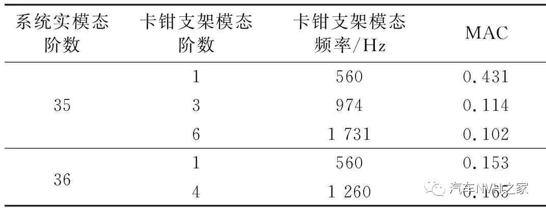 鼓式制動(dòng)器,摩托車剎車圈,輪轂剎車圈,Drum brake,摩托車制動(dòng)鐵套